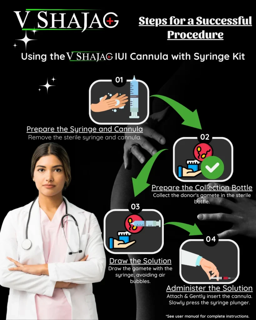 V Shajag IUI cannula kit-packof2and5