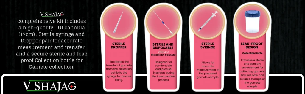 IUI cannula kit